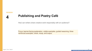 Prepared By: DepEd Club Team - DEPEDCLUB.COM
Prepared By: DepEd Club Team - DEPEDCLUB.COM
SESSION
4 Publishing and Poetry Café
How can writers share creative work responsibly with an audience?
Focus: learner-facing explanation, visible examples, guided reasoning, three
reinforced examples, check, recap, and output.
English 7 | Term 1 Week 8 52
 