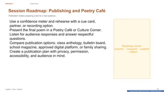 Prepared By: DepEd Club Team - DEPEDCLUB.COM
Prepared By: DepEd Club Team - DEPEDCLUB.COM
ENGLISH 7 Lesson Flow
English 7 | Term 1 Week 8 53
Session Roadmap: Publishing and Poetry Café
Publication means preparing a text for a real audience.
Use a confidence meter and rehearse with a cue card,
partner, or recording option.
Present the final poem in a Poetry Café or Culture Corner.
Listen for audience responses and answer respectful
questions.
Compare publication options: class anthology, bulletin board,
school magazine, approved digital platform, or family sharing.
Create a publication plan with privacy, permission,
accessibility, and audience in mind.
Roadmap visual:
present → respond → publish
→ reflect
 