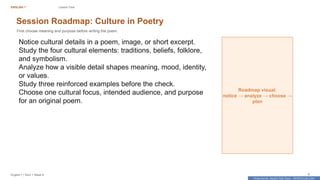 Prepared By: DepEd Club Team - DEPEDCLUB.COM
Prepared By: DepEd Club Team - DEPEDCLUB.COM
ENGLISH 7 Lesson Flow
English 7 | Term 1 Week 8 6
Session Roadmap: Culture in Poetry
First choose meaning and purpose before writing the poem.
Notice cultural details in a poem, image, or short excerpt.
Study the four cultural elements: traditions, beliefs, folklore,
and symbolism.
Analyze how a visible detail shapes meaning, mood, identity,
or values.
Study three reinforced examples before the check.
Choose one cultural focus, intended audience, and purpose
for an original poem.
Roadmap visual:
notice → analyze → choose →
plan
 