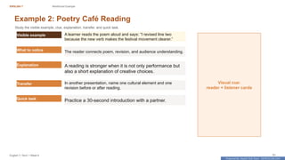 Prepared By: DepEd Club Team - DEPEDCLUB.COM
Prepared By: DepEd Club Team - DEPEDCLUB.COM
ENGLISH 7 Reinforced Example
English 7 | Term 1 Week 8 61
Example 2: Poetry Café Reading
Study the visible example, clue, explanation, transfer, and quick task.
Visible example A learner reads the poem aloud and says: “I revised line two
because the new verb makes the festival movement clearer.”
What to notice The reader connects poem, revision, and audience understanding.
Explanation A reading is stronger when it is not only performance but
also a short explanation of creative choices.
Transfer In another presentation, name one cultural element and one
revision before or after reading.
Quick task
Practice a 30-second introduction with a partner.
Visual cue:
reader + listener cards
 