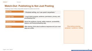 Prepared By: DepEd Club Team - DEPEDCLUB.COM
Prepared By: DepEd Club Team - DEPEDCLUB.COM
ENGLISH 7 Discussion
English 7 | Term 1 Week 8 64
Watch-Out: Publishing Is Not Just Posting
Publishing means making responsible choices for audience and format.
Weak idea
“I finished writing, so I can post it anywhere.”
Stronger idea “I must check purpose, audience, permission, privacy, and
proofreading first.”
Publication plan Name the audience, format, safety measure, accessibility
feature, and final proofreading step.
Reflection After sharing, think about audience response and your next
step as a writer.
Plan before sharing:
purpose • audience • safety
 