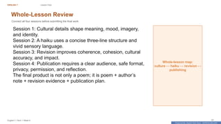 Prepared By: DepEd Club Team - DEPEDCLUB.COM
Prepared By: DepEd Club Team - DEPEDCLUB.COM
ENGLISH 7 Lesson Flow
English 7 | Term 1 Week 8 67
Whole-Lesson Review
Connect all four sessions before submitting the final work.
Session 1: Cultural details shape meaning, mood, imagery,
and identity.
Session 2: A haiku uses a concise three-line structure and
vivid sensory language.
Session 3: Revision improves coherence, cohesion, cultural
accuracy, and impact.
Session 4: Publication requires a clear audience, safe format,
privacy, permission, and reflection.
The final product is not only a poem; it is poem + author’s
note + revision evidence + publication plan.
Whole-lesson map:
culture ↔ haiku ↔ revision ↔
publishing
 
