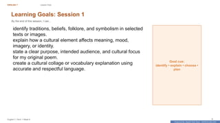 Prepared By: DepEd Club Team - DEPEDCLUB.COM
Prepared By: DepEd Club Team - DEPEDCLUB.COM
ENGLISH 7 Lesson Flow
English 7 | Term 1 Week 8 8
Learning Goals: Session 1
By the end of this session, I can...
identify traditions, beliefs, folklore, and symbolism in selected
texts or images.
explain how a cultural element affects meaning, mood,
imagery, or identity.
state a clear purpose, intended audience, and cultural focus
for my original poem.
create a cultural collage or vocabulary explanation using
accurate and respectful language.
Goal cue:
identify • explain • choose •
plan
 
