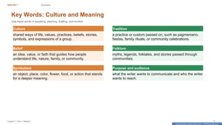 Prepared By: DepEd Club Team - DEPEDCLUB.COM
Prepared By: DepEd Club Team - DEPEDCLUB.COM
ENGLISH 7 Vocabulary
English 7 | Term 1 Week 8 9
Key Words: Culture and Meaning
Use these words in speaking, planning, drafting, and revision.
Culture
shared ways of life, values, practices, beliefs, stories,
symbols, and expressions of a group.
Tradition
a practice or custom passed on, such as pagmamano,
fiestas, family rituals, or community celebrations.
Belief
an idea, value, or faith that guides how people
understand life, nature, family, or community.
Folklore
myths, legends, folktales, and stories passed through
communities.
Symbolism
an object, place, color, flower, food, or action that stands
for a deeper meaning.
Purpose and audience
what the writer wants to communicate and who the writer
wants to reach.
 
