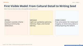 Prepared By: DepEd Club Team - DEPEDCLUB.COM
Prepared By: DepEd Club Team - DEPEDCLUB.COM
ENGLISH 8 Term 1 | Week 7
First Visible Model: From Cultural Detail to Writing Seed
Watch how one idea becomes a manageable writing direction.
DETAIL
A lantern outside a home
during a community
celebration.
MESSAGE
Light can symbolize welcome,
memory, hope, and shared
identity.
FORM CHOICE
Free verse poem for mood and
imagery, or short story about a
child preparing the lantern.
English 8 | Term 1 Week 7 | Drafting and Revising an Original Afro-Asian Literary Text 10
 