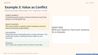 Prepared By: DepEd Club Team - DEPEDCLUB.COM
Prepared By: DepEd Club Team - DEPEDCLUB.COM
ENGLISH 8 Term 1 | Week 7
Example 3: Value as Conflict
Reinforced example: visible sample + clue + explanation + transfer.
VISIBLE EXAMPLE
A character wants to join a school contest but must help
prepare a family gathering.
WHAT TO NOTICE
The value creates a realistic tension between personal
desire and family responsibility.
EXPLANATION
Culture becomes meaningful when it shapes decisions. The
conflict lets readers understand what matters to the
character.
TRANSFER
Turn a value into a decision that a character must make.
QUICK TASK
Write one “wants to / but must” sentence
for a character.
English 8 | Term 1 Week 7 | Drafting and Revising an Original Afro-Asian Literary Text 13
 