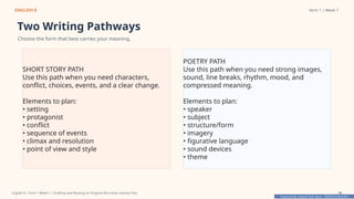 Prepared By: DepEd Club Team - DEPEDCLUB.COM
Prepared By: DepEd Club Team - DEPEDCLUB.COM
ENGLISH 8 Term 1 | Week 7
Two Writing Pathways
Choose the form that best carries your meaning.
SHORT STORY PATH
Use this path when you need characters,
conflict, choices, events, and a clear change.
Elements to plan:
• setting
• protagonist
• conflict
• sequence of events
• climax and resolution
• point of view and style
POETRY PATH
Use this path when you need strong images,
sound, line breaks, rhythm, mood, and
compressed meaning.
Elements to plan:
• speaker
• subject
• structure/form
• imagery
• figurative language
• sound devices
• theme
English 8 | Term 1 Week 7 | Drafting and Revising an Original Afro-Asian Literary Text 19
 