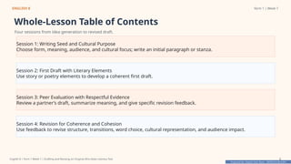 Prepared By: DepEd Club Team - DEPEDCLUB.COM
Prepared By: DepEd Club Team - DEPEDCLUB.COM
ENGLISH 8 Term 1 | Week 7
Whole-Lesson Table of Contents
Four sessions from idea generation to revised draft.
Session 1: Writing Seed and Cultural Purpose
Choose form, meaning, audience, and cultural focus; write an initial paragraph or stanza.
Session 2: First Draft with Literary Elements
Use story or poetry elements to develop a coherent first draft.
Session 3: Peer Evaluation with Respectful Evidence
Review a partner’s draft, summarize meaning, and give specific revision feedback.
Session 4: Revision for Coherence and Cohesion
Use feedback to revise structure, transitions, word choice, cultural representation, and audience impact.
English 8 | Term 1 Week 7 | Drafting and Revising an Original Afro-Asian Literary Text 2
 