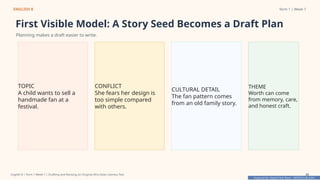 Prepared By: DepEd Club Team - DEPEDCLUB.COM
Prepared By: DepEd Club Team - DEPEDCLUB.COM
ENGLISH 8 Term 1 | Week 7
First Visible Model: A Story Seed Becomes a Draft Plan
Planning makes a draft easier to write.
TOPIC
A child wants to sell a
handmade fan at a
festival.
CONFLICT
She fears her design is
too simple compared
with others.
CULTURAL DETAIL
The fan pattern comes
from an old family story.
THEME
Worth can come
from memory, care,
and honest craft.
English 8 | Term 1 Week 7 | Drafting and Revising an Original Afro-Asian Literary Text 20
 