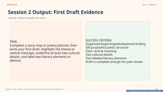 Prepared By: DepEd Club Team - DEPEDCLUB.COM
Prepared By: DepEd Club Team - DEPEDCLUB.COM
ENGLISH 8 Term 1 | Week 7
Session 2 Output: First Draft Evidence
Use the criteria to guide your work.
TASK
Complete a story map or poetry planner, then
write your first draft. Highlight the theme or
central message, underline at least two cultural
details, and label two literary elements or
devices.
SUCCESS CRITERIA
Organized beginning/development/ending
OR purposeful poetic structure
Clear central meaning
Two cultural details
Two labeled literary elements
Draft is complete enough for peer review
English 8 | Term 1 Week 7 | Drafting and Revising an Original Afro-Asian Literary Text 25
 