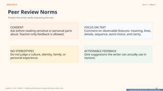 Prepared By: DepEd Club Team - DEPEDCLUB.COM
Prepared By: DepEd Club Team - DEPEDCLUB.COM
ENGLISH 8 Term 1 | Week 7
Peer Review Norms
Protect the writer while improving the text.
CONSENT
Ask before reading sensitive or personal parts
aloud. Teacher-only feedback is allowed.
FOCUS ON TEXT
Comment on observable features: meaning, lines,
details, sequence, word choice, and clarity.
NO STEREOTYPES
Do not judge a culture, identity, family, or
personal experience.
ACTIONABLE FEEDBACK
Give suggestions the writer can actually use in
revision.
English 8 | Term 1 Week 7 | Drafting and Revising an Original Afro-Asian Literary Text 28
 