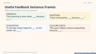 Prepared By: DepEd Club Team - DEPEDCLUB.COM
Prepared By: DepEd Club Team - DEPEDCLUB.COM
ENGLISH 8 Term 1 | Week 7
Useful Feedback Sentence Frames
Evidence-based feedback is clearer than “good job.”
STRENGTH
“The meaning is clear when ____ because
____.”
QUESTION
“I was confused by ____ because ____.”
SUGGESTION
“A stronger detail might be ____ so the
reader can ____.”
CULTURE CHECK
“This part reflects culture respectfully
because ____.”
English 8 | Term 1 Week 7 | Drafting and Revising an Original Afro-Asian Literary Text 29
 