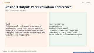 Prepared By: DepEd Club Team - DEPEDCLUB.COM
Prepared By: DepEd Club Team - DEPEDCLUB.COM
ENGLISH 8 Term 1 | Week 7
Session 3 Output: Peer Evaluation Conference
Use the criteria to guide your work.
TASK
Exchange drafts with a partner or request
teacher-only review. Summarize the draft’s
message first, then give two evidence-based
strengths, two questions or unclear areas, and
two actionable suggestions.
SUCCESS CRITERIA
Respectful tone
Evidence from the draft
Strengths + questions + suggestions
Short-story or poetry criteria used
Writer records a prioritized revision plan
English 8 | Term 1 Week 7 | Drafting and Revising an Original Afro-Asian Literary Text 35
 