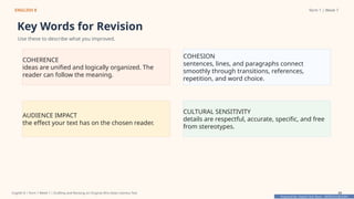 Prepared By: DepEd Club Team - DEPEDCLUB.COM
Prepared By: DepEd Club Team - DEPEDCLUB.COM
ENGLISH 8 Term 1 | Week 7
Key Words for Revision
Use these to describe what you improved.
COHERENCE
ideas are unified and logically organized. The
reader can follow the meaning.
COHESION
sentences, lines, and paragraphs connect
smoothly through transitions, references,
repetition, and word choice.
AUDIENCE IMPACT
the effect your text has on the chosen reader.
CULTURAL SENSITIVITY
details are respectful, accurate, specific, and free
from stereotypes.
English 8 | Term 1 Week 7 | Drafting and Revising an Original Afro-Asian Literary Text 39
 