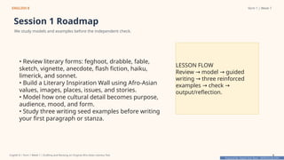 Prepared By: DepEd Club Team - DEPEDCLUB.COM
Prepared By: DepEd Club Team - DEPEDCLUB.COM
ENGLISH 8 Term 1 | Week 7
Session 1 Roadmap
We study models and examples before the independent check.
• Review literary forms: feghoot, drabble, fable,
sketch, vignette, anecdote, flash fiction, haiku,
limerick, and sonnet.
• Build a Literary Inspiration Wall using Afro-Asian
values, images, places, issues, and stories.
• Model how one cultural detail becomes purpose,
audience, mood, and form.
• Study three writing seed examples before writing
your first paragraph or stanza.
LESSON FLOW
Review model guided
→ →
writing three reinforced
→
examples check
→ →
output/reflection.
English 8 | Term 1 Week 7 | Drafting and Revising an Original Afro-Asian Literary Text 6
 
