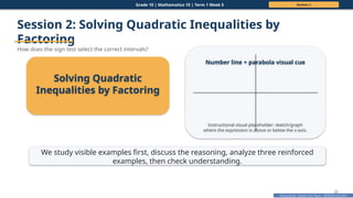 Prepared By: DepEd Club Team - DEPEDCLUB.COM
Prepared By: DepEd Club Team - DEPEDCLUB.COM
Grade 10 | Mathematics 10 | Term 1 Week 5 Session 2
22
Session 2: Solving Quadratic Inequalities by
Factoring
How does the sign test select the correct intervals?
Solving Quadratic
Inequalities by Factoring
Number line + parabola visual cue
Instructional visual placeholder: sketch/graph
where the expression is above or below the x-axis.
We study visible examples first, discuss the reasoning, analyze three reinforced
examples, then check understanding.
 