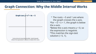 Prepared By: DepEd Club Team - DEPEDCLUB.COM
Prepared By: DepEd Club Team - DEPEDCLUB.COM
Grade 10 | Mathematics 10 | Term 1 Week 5 Session 2
29
Graph Connection: Why the Middle Interval Works
Graph cue: y = x² + 4x 5
−
Instructional visual placeholder: sketch/graph
where the expression is above or below the x-axis.
• The roots 5 and 1 are where
−
the graph crosses the x-axis.
•For 5 < x < 1, the graph is below
−
the x-axis.
•Below the x-axis means y < 0, so
the expression is negative.
•This matches the sign-test
solution ( 5, 1).
−
 