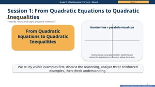 Prepared By: DepEd Club Team - DEPEDCLUB.COM
Prepared By: DepEd Club Team - DEPEDCLUB.COM
Grade 10 | Mathematics 10 | Term 1 Week 5 Session 1
5
Session 1: From Quadratic Equations to Quadratic
Inequalities
How do roots and signs become intervals?
From Quadratic
Equations to Quadratic
Inequalities
Number line + parabola visual cue
Instructional visual placeholder: sketch/graph
where the expression is above or below the x-axis.
We study visible examples first, discuss the reasoning, analyze three reinforced
examples, then check understanding.
 