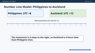 Utc Math Understanding and Comparing World Time Zones for Grade 5 Mathematics | PPTX