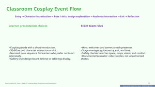 Prepared By: DepEd Club Team - DEPEDCLUB.COM
Prepared By: DepEd Club Team - DEPEDCLUB.COM
Classroom Cosplay Event Flow
Entry Character introduction Pose / skit / design explanation Audience interaction Exit Reflection
→ → → → →
Learner presentation choices
• Cosplay parade with a short introduction.
• 30–60 second character interaction or skit.
• Narrated pose sequence for learners who prefer not to act
extensively.
• Gallery-style design-board defense or table-top display.
Event team roles
• Host: welcomes and connects each presenter.
• Stage manager: guides entry, exit, and time.
• Safety checker: watches space, props, vision, and comfort.
• Documenter/evaluator: collects notes, not unauthorized
photos.
Music and Arts 8 • Term 1 Week 8 • Creative Works Production and Presentation 23
 