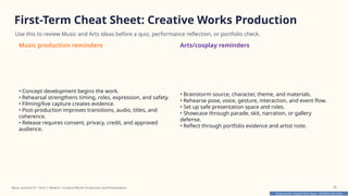 Prepared By: DepEd Club Team - DEPEDCLUB.COM
Prepared By: DepEd Club Team - DEPEDCLUB.COM
First-Term Cheat Sheet: Creative Works Production
Use this to review Music and Arts ideas before a quiz, performance reflection, or portfolio check.
Music production reminders
• Concept development begins the work.
• Rehearsal strengthens timing, roles, expression, and safety.
• Filming/live capture creates evidence.
• Post-production improves transitions, audio, titles, and
coherence.
• Release requires consent, privacy, credit, and approved
audience.
Arts/cosplay reminders
• Brainstorm source, character, theme, and materials.
• Rehearse pose, voice, gesture, interaction, and event flow.
• Set up safe presentation space and roles.
• Showcase through parade, skit, narration, or gallery
defense.
• Reflect through portfolio evidence and artist note.
Music and Arts 8 • Term 1 Week 8 • Creative Works Production and Presentation 35
 