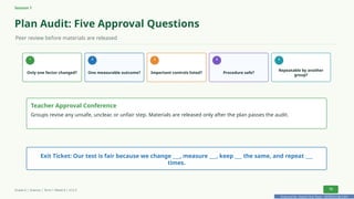 Prepared By: DepEd Club Team - DEPEDCLUB.COM
Prepared By: DepEd Club Team - DEPEDCLUB.COM
Session 1
Plan Audit: Five Approval Questions
Peer review before materials are released
1
Only one factor changed?
2
One measurable outcome?
3
Important controls listed?
4
Procedure safe?
5
Repeatable by another
group?
Teacher Approval Conference
Groups revise any unsafe, unclear, or unfair step. Materials are released only after the plan passes the audit.
Exit Ticket: Our test is fair because we change ___, measure ___, keep ___ the same, and repeat ___
times.
Grade 6 | Science | Term 1 Week 8 | V12.5 13
 