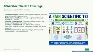 Prepared By: DepEd Club Team - DEPEDCLUB.COM
Prepared By: DepEd Club Team - DEPEDCLUB.COM
Overview
BOW-Strict Week 8 Coverage
Continuation of Fair Test from Weeks 7–8
Content Standard: Scientific investigations need fair tests and
accurate, reliable measurements.
Performance Standard: Learners recognize and apply the
features of a fair test.
Learning Competency 8: Change one factor, measure one
factor, and keep other factors the same.
Learning Competency 9: Use at least three trials or
replication, observe carefully, measure accurately, and record
properly.
Week 8 Focus: Conduct, replicate, analyze, improve, and
communicate a safe investigation.
Grade 6 | Science | Term 1 Week 8 | V12.5 2
 