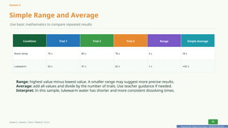 Prepared By: DepEd Club Team - DEPEDCLUB.COM
Prepared By: DepEd Club Team - DEPEDCLUB.COM
Session 3
Simple Range and Average
Use basic mathematics to compare repeated results
Condition Trial 1 Trial 2 Trial 3 Range Simple Average
Room temp 76 s 80 s 78 s 4 s 78 s
Lukewarm 42 s 41 s 42 s 1 s ≈42 s
Range: highest value minus lowest value. A smaller range may suggest more precise results.
Average: add all values and divide by the number of trials. Use teacher guidance if needed.
Interpret: In this sample, lukewarm water has shorter and more consistent dissolving times.
Grade 6 | Science | Term 1 Week 8 | V12.5 26
 