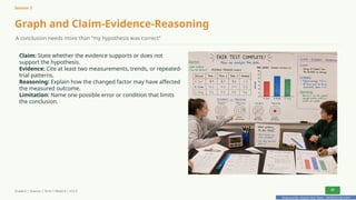 Prepared By: DepEd Club Team - DEPEDCLUB.COM
Prepared By: DepEd Club Team - DEPEDCLUB.COM
Session 3
Graph and Claim-Evidence-Reasoning
A conclusion needs more than “my hypothesis was correct”
Claim: State whether the evidence supports or does not
support the hypothesis.
Evidence: Cite at least two measurements, trends, or repeated-
trial patterns.
Reasoning: Explain how the changed factor may have affected
the measured outcome.
Limitation: Name one possible error or condition that limits
the conclusion.
Grade 6 | Science | Term 1 Week 8 | V12.5 27
 
