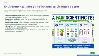 Prepared By: DepEd Club Team - DEPEDCLUB.COM
Prepared By: DepEd Club Team - DEPEDCLUB.COM
Session 4
Environmental Model: Pollutants as Changed Factor
Apply fair-test thinking to a safe model, not real polluted water
Independent variable: amount of clean model pollutant added,
such as measured paper pieces.
Dependent variable: water clarity or visible particles after a
fixed observation time.
Control variables: same container, same water amount, same
lighting, same observation time, same stirring.
Safety: use only clean classroom materials; never touch, smell,
or test unknown polluted water.
Connection: Fair tests help people think more carefully about
environmental protection.
Grade 6 | Science | Term 1 Week 8 | V12.5 33
 