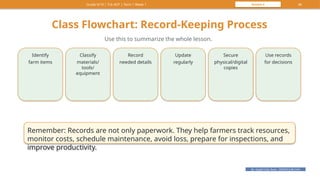 Effective Record Keeping of Farm Materials, Tools, and Equipment for ...