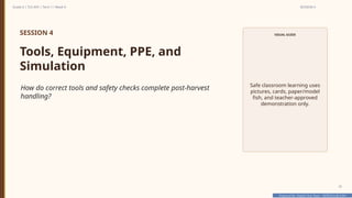 Prepared By: DepEd Club Team - DEPEDCLUB.COM
Prepared By: DepEd Club Team - DEPEDCLUB.COM
Grade 6 | TLE-AFA | Term 1 / Week 9 SESSION 4
35
SESSION 4
Tools, Equipment, PPE, and
Simulation
How do correct tools and safety checks complete post-harvest
handling?
VISUAL GUIDE
Safe classroom learning uses
pictures, cards, paper/model
fish, and teacher-approved
demonstration only.
 