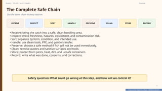 Prepared By: DepEd Club Team - DEPEDCLUB.COM
Prepared By: DepEd Club Team - DEPEDCLUB.COM
Grade 6 | TLE-AFA | Term 1 / Week 9 Overview
4
The Complete Safe Chain
Use the same chain in every session.
RECEIVE INSPECT SORT HANDLE PRESERVE CLEAN STORE RECORD
• Receive: bring the catch into a safe, clean handling area.
• Inspect: check freshness, hazards, equipment, and contamination risk.
• Sort: separate by form, condition, and intended use.
• Handle: use clean tools, PPE, and gentle transfer.
• Preserve: choose a safe method if fish will not be used immediately.
• Clean: remove wastes and sanitize surfaces and tools.
• Store: protect from pests, heat, dirt, and unsafe containers.
• Record: write what was done, concerns, and corrections.
Safety question: What could go wrong at this step, and how will we control it?
 