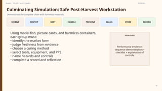 Prepared By: DepEd Club Team - DEPEDCLUB.COM
Prepared By: DepEd Club Team - DEPEDCLUB.COM
Grade 6 | TLE-AFA | Term 1 / Week 9 SESSION 4
40
Culminating Simulation: Safe Post-Harvest Workstation
Demonstrate the complete chain with harmless materials.
RECEIVE INSPECT SORT HANDLE PRESERVE CLEAN STORE RECORD
Using model fish, picture cards, and harmless containers,
each group must:
• identify the market form
• judge freshness from evidence
• choose a curing method
• select tools, equipment, and PPE
• name hazards and controls
• complete a record and reflection
VISUAL GUIDE
Performance evidence:
sequence demonstration +
checklist + explanation of
controls.
 
