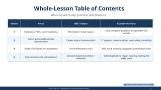 DTC_PPT TLE_ICT_CSS9_10_Career_Tools 9&10 T1_W1.pptx