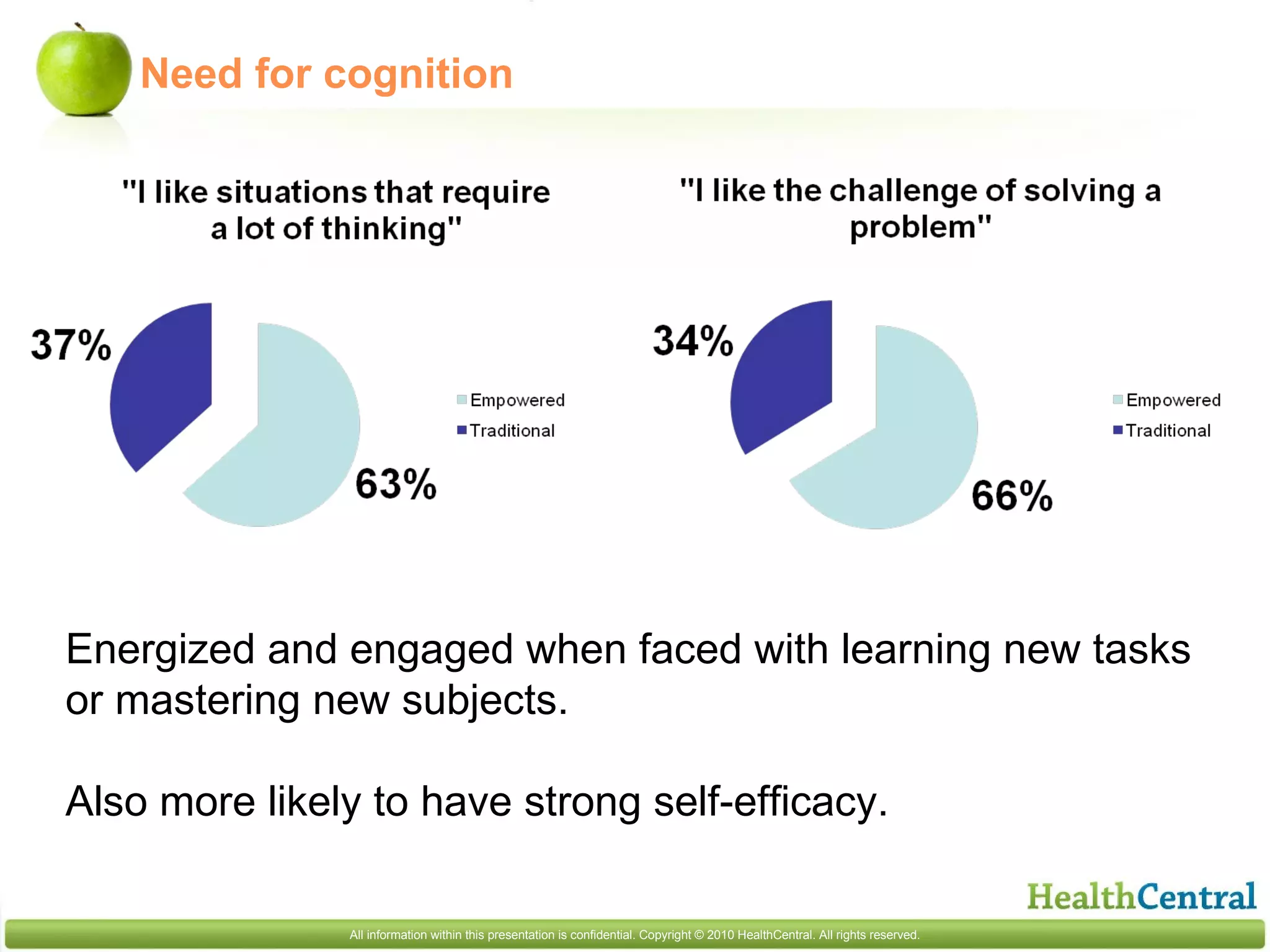 Need for cognition Energized and engaged when faced with learning new tasks or mastering new subjects.  Also more likely to have strong self-efficacy. 