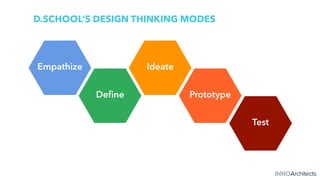 .NETworking Workshop Design Thinking