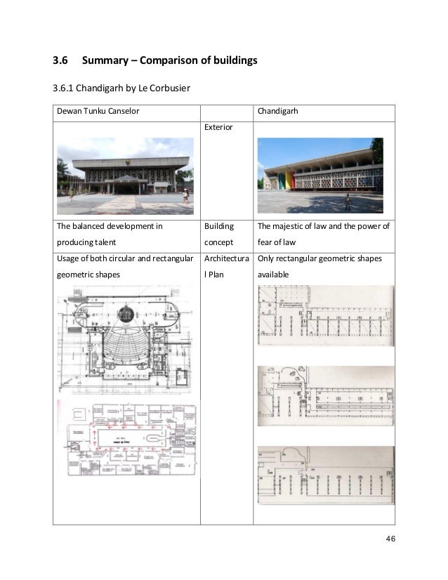 Dewan Tunku Canselor Final Report