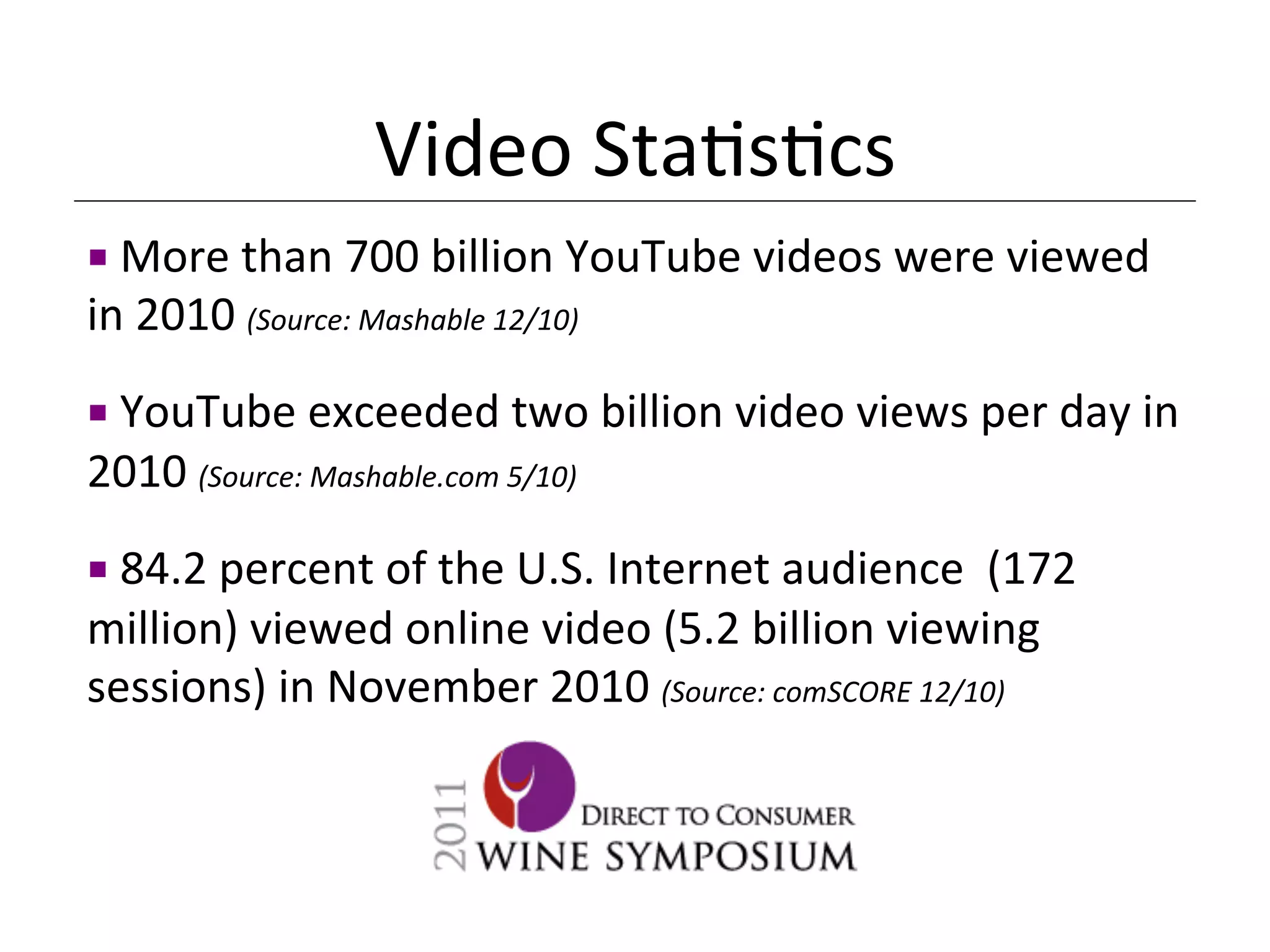 Video	
  Sta<s<cs	
  
¡ 	
  More	
  than	
  700	
  billion	
  YouTube	
  videos	
  were	
  viewed	
  
in	
  2010	
  (Source:	
  Mashable	
  12/10)	
  
	
  
¡ 	
  YouTube	
  exceeded	
  two	
  billion	
  video	
  views	
  per	
  day	
  in	
  
2010	
  (Source:	
  Mashable.com	
  5/10)	
  
	
  
¡ 	
  84.2	
  percent	
  of	
  the	
  U.S.	
  Internet	
  audience	
  	
  (172	
  
million)	
  viewed	
  online	
  video	
  (5.2	
  billion	
  viewing	
  
sessions)	
  in	
  November	
  2010	
  (Source:	
  comSCORE	
  12/10)	
  
 