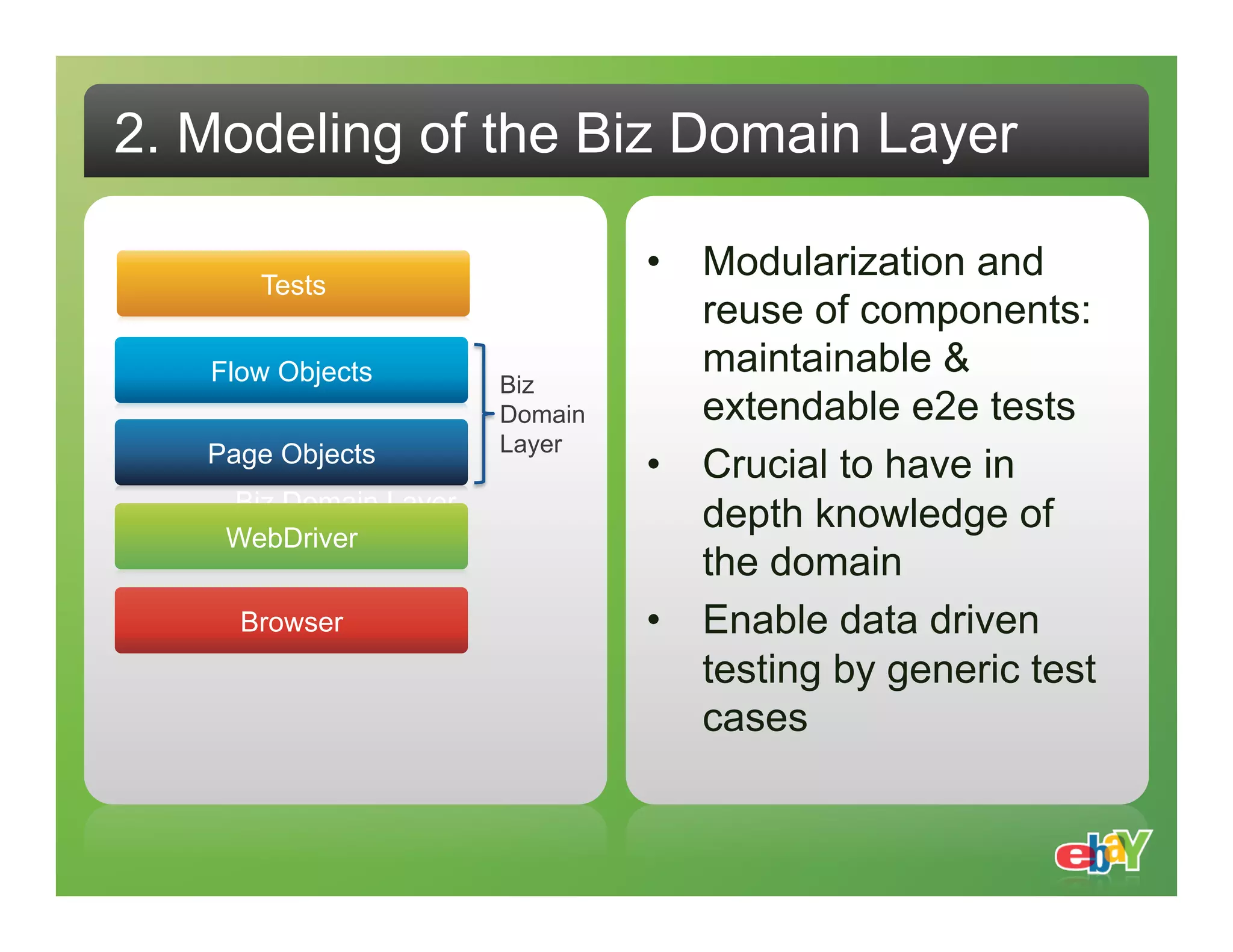 2. Modeling of the Biz Domain Layer Tests •  Modularization and reuse of components: Flow Objects maintainable & Biz Domain extendable e2e tests Page Objects Layer •  Crucial to have in Biz Domain Layer depth knowledge of WebDriver the domain Browser •  Enable data driven testing by generic test cases 