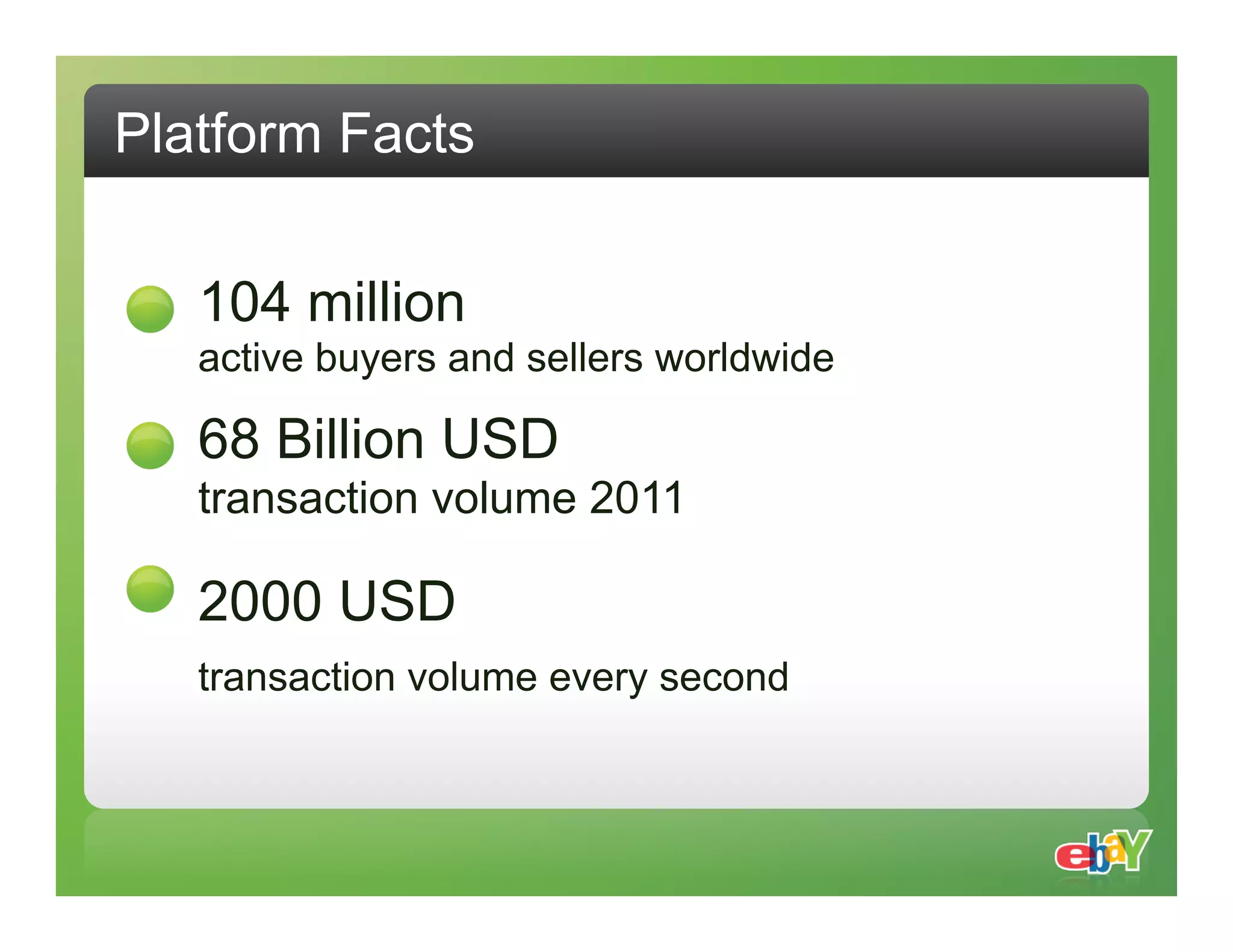 Platform Facts 104 million active buyers and sellers worldwide 68 Billion USD transaction volume 2011 2000 USD transaction volume every second 