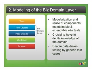 2. Modeling of the Biz Domain Layer

      Tests
                                •  Modularization and
                                   reuse of components:
   Flow Objects                    maintainable &
                       Biz
                       Domain      extendable e2e tests
   Page Objects        Layer
                                •  Crucial to have in
    Biz Domain Layer
                                   depth knowledge of
    WebDriver
                                   the domain
     Browser                    •  Enable data driven
                                   testing by generic test
                                   cases
 