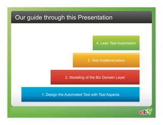 Our guide through this Presentation



                                         4. Lean Test Automation



                                    3. Test Implementation



                      2. Modeling of the Biz Domain Layer



         1. Design the Automated Test with Test Aspects
 