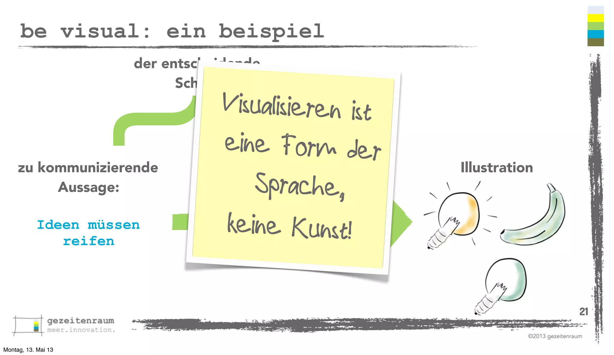 be visual: ein beispiel
der entscheidende
Schritt

}

Visualisieren ist
eine Form der
Metapher/
Sprache,
Bild
grüne K
keine Banane,!
unst
Glühbirne

zu kommunizierende
Aussage:
Ideen müssen
reifen

Illustration

21
©2013 gezeitenraum
Montag, 13. Mai 13

 
