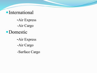 International
-Air Express
-Air Cargo
Domestic
-Air Express
-Air Cargo
-Surface Cargo
 