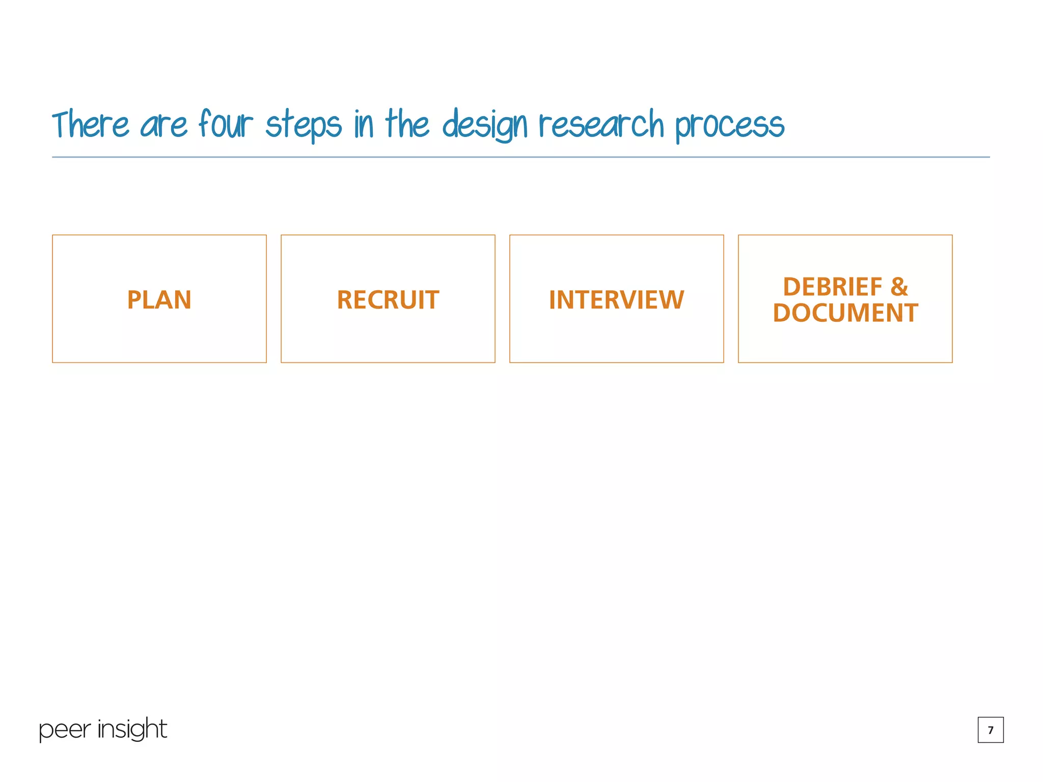 7
There are four steps in the design research process
PLAN RECRUIT INTERVIEW
DEBRIEF &
DOCUMENT
 