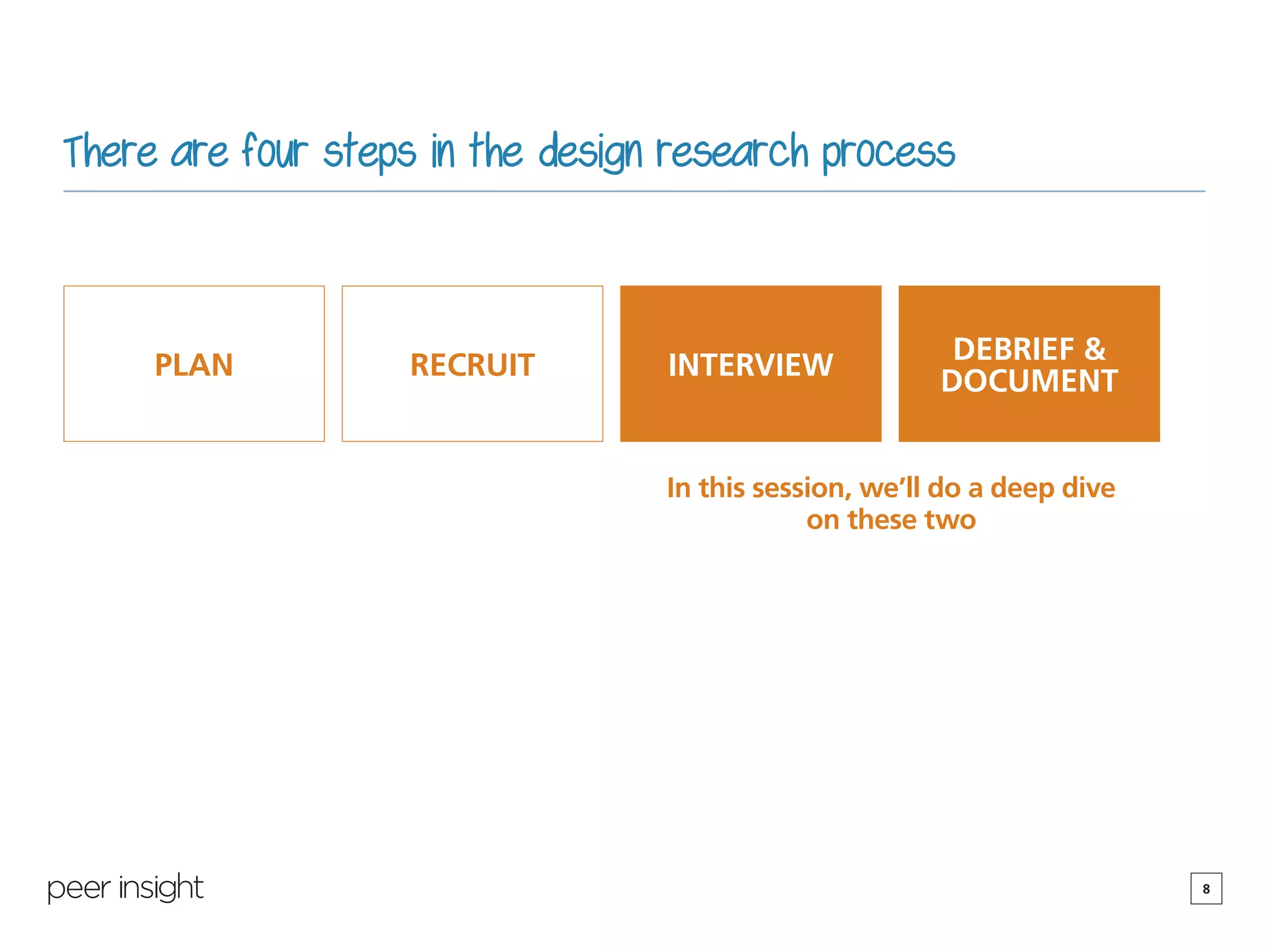 8
There are four steps in the design research process
PLAN RECRUIT INTERVIEW
DEBRIEF &
DOCUMENT
In this session, we’ll do a deep dive
on these two
 