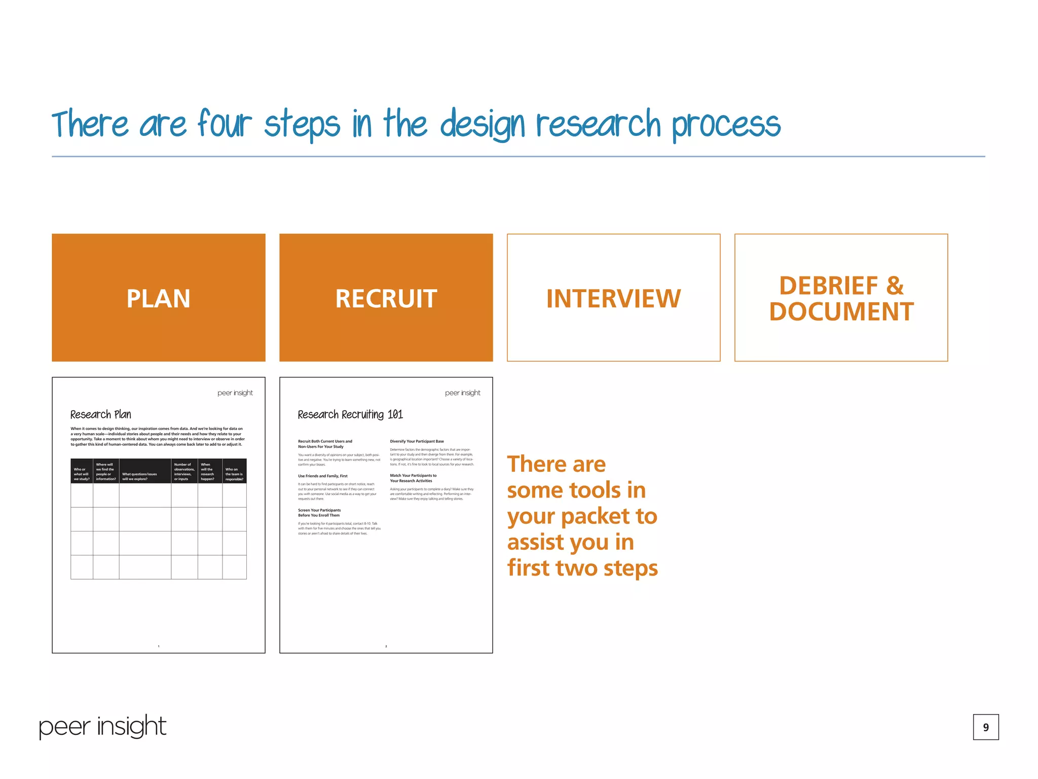9
There are four steps in the design research process
PLAN RECRUIT INTERVIEW
DEBRIEF &
DOCUMENT
1
Research Plan
When it comes to design thinking, our inspiration comes from data. And we’re looking for data on
a very human scale—individual stories about people and their needs and how they relate to your
opportunity. Take a moment to think about whom you might need to interview or observe in order
to gather this kind of human-centered data. You can always come back later to add to or adjust it.
Who or
what will
we study?
Where will
we find the
people or
information?
What questions/issues
will we explore?
Number of
observations,
interviews,
or inputs
When
will the
research
happen?
Who on
the team is
responsible?
2
Research Recruiting 101
Recruit Both Current Users and
Non-Users For Your Study
You want a diversity of opinions on your subject, both posi-
tive and negative. You’re trying to learn something new, not
confirm your biases.
Use Friends and Family, First
It can be hard to find participants on short notice, reach
out to your personal network to see if they can connect
you with someone. Use social media as a way to get your
requests out there.
Screen Your Participants
Before You Enroll Them
If you’re looking for 4 participants total, contact 8-10. Talk
with them for five minutes and choose the ones that tell you
stories or aren’t afraid to share details of their lives.
Diversify Your Participant Base
Determine factors the demographic factors that are impor-
tant to your study and then diverge from there. For example,
is geographical location important? Choose a variety of loca-
tions. If not, it’s fine to look to local sources for your research.
Match Your Participants to
Your Research Activities
Asking your participants to complete a diary? Make sure they
are comfortable writing and reflecting. Performing an inter-
view? Make sure they enjoy talking and telling stories.
There are
some tools in
your packet to
assist you in
first two steps
 
