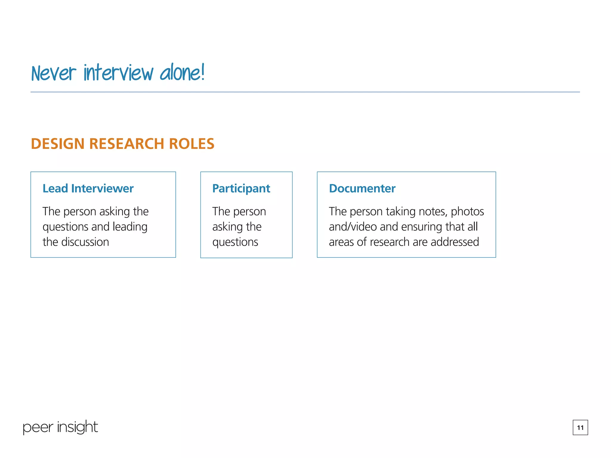 11
Never interview alone!
DESIGN RESEARCH ROLES
Lead Interviewer
The person asking the
questions and leading
the discussion
Participant
The person
asking the
questions
Documenter
The person taking notes, photos
and/video and ensuring that all
areas of research are addressed
 