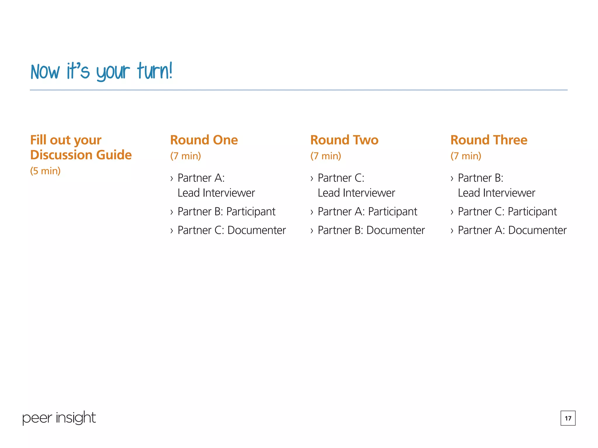 17
Now it’s your turn!
Fill out your
Discussion Guide
(5 min)
Round One
(7 min)
›› Partner A:
Lead Interviewer
›› Partner B: Participant
›› Partner C: Documenter
Round Two
(7 min)
›› Partner C:
Lead Interviewer
›› Partner A: Participant
›› Partner B: Documenter
Round Three
(7 min)
›› Partner B:
Lead Interviewer
›› Partner C: Participant
›› Partner A: Documenter
 